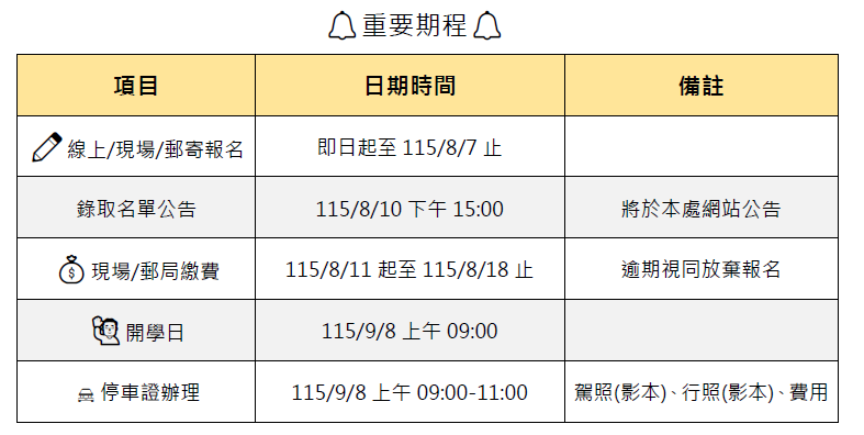 重要期程