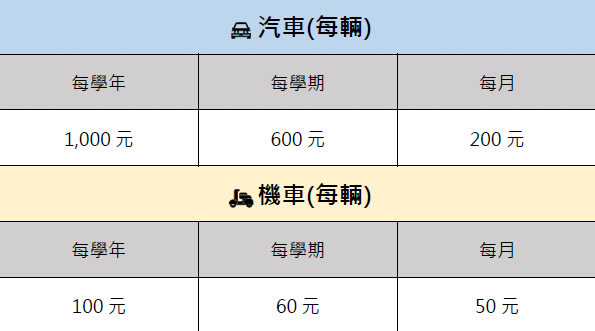 汽機車收費表