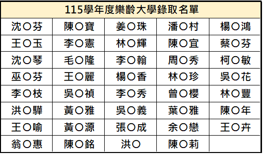 錄取名單